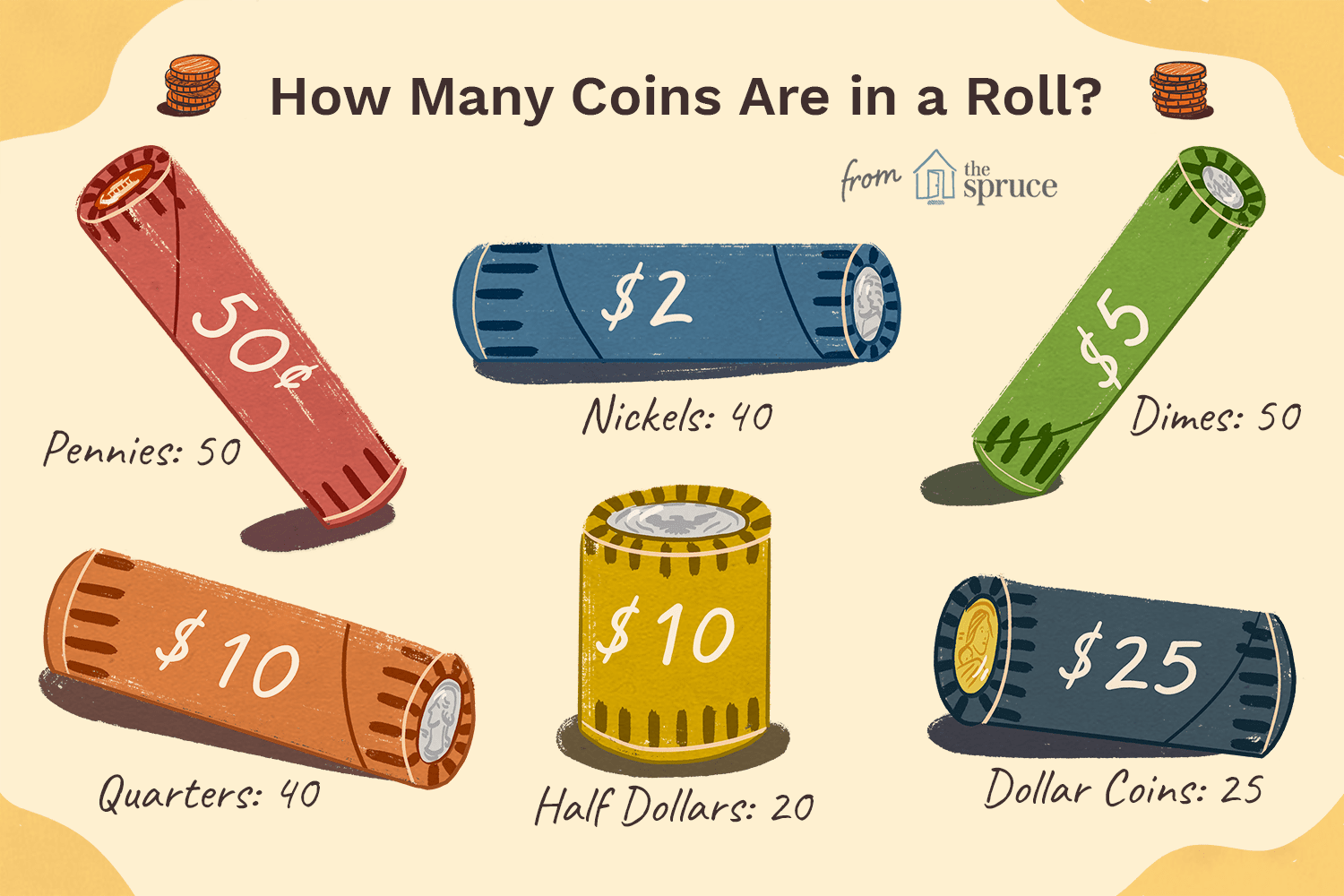 how many dimes in a roll