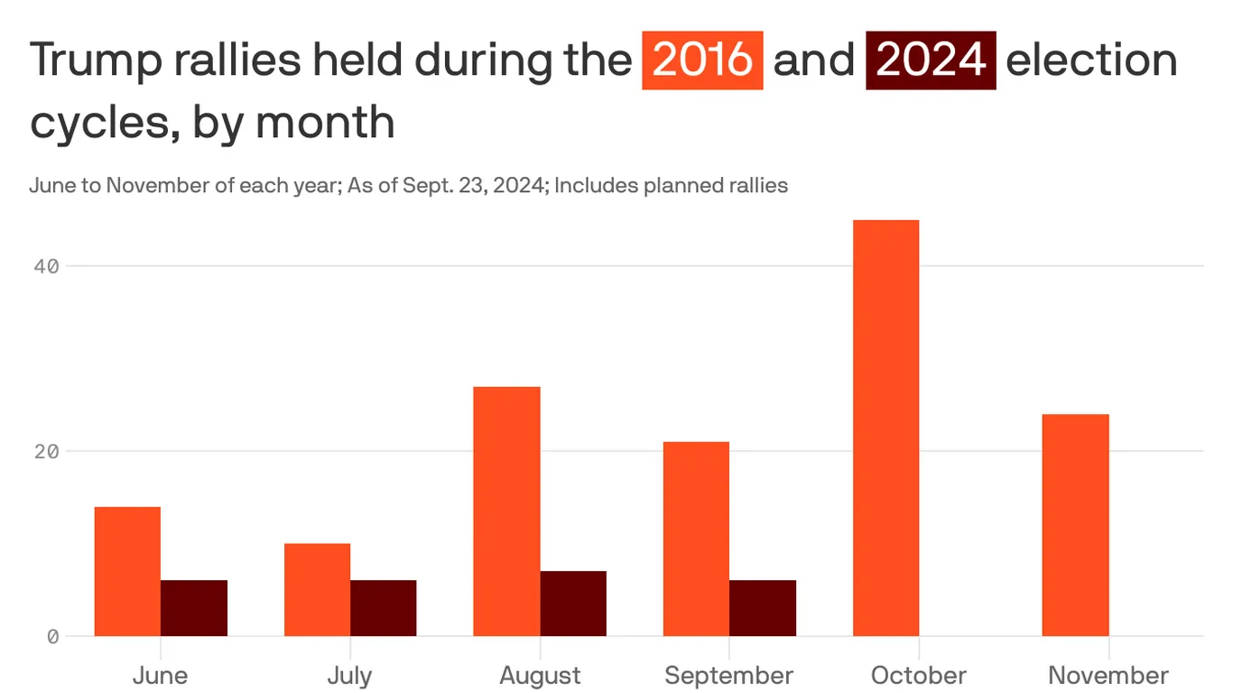 trump rally schedule 2024